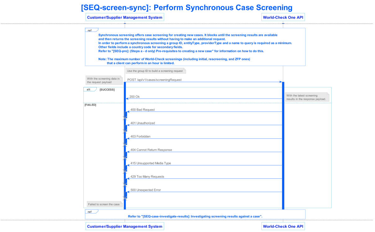 lseg world check one api v1 sequence 002