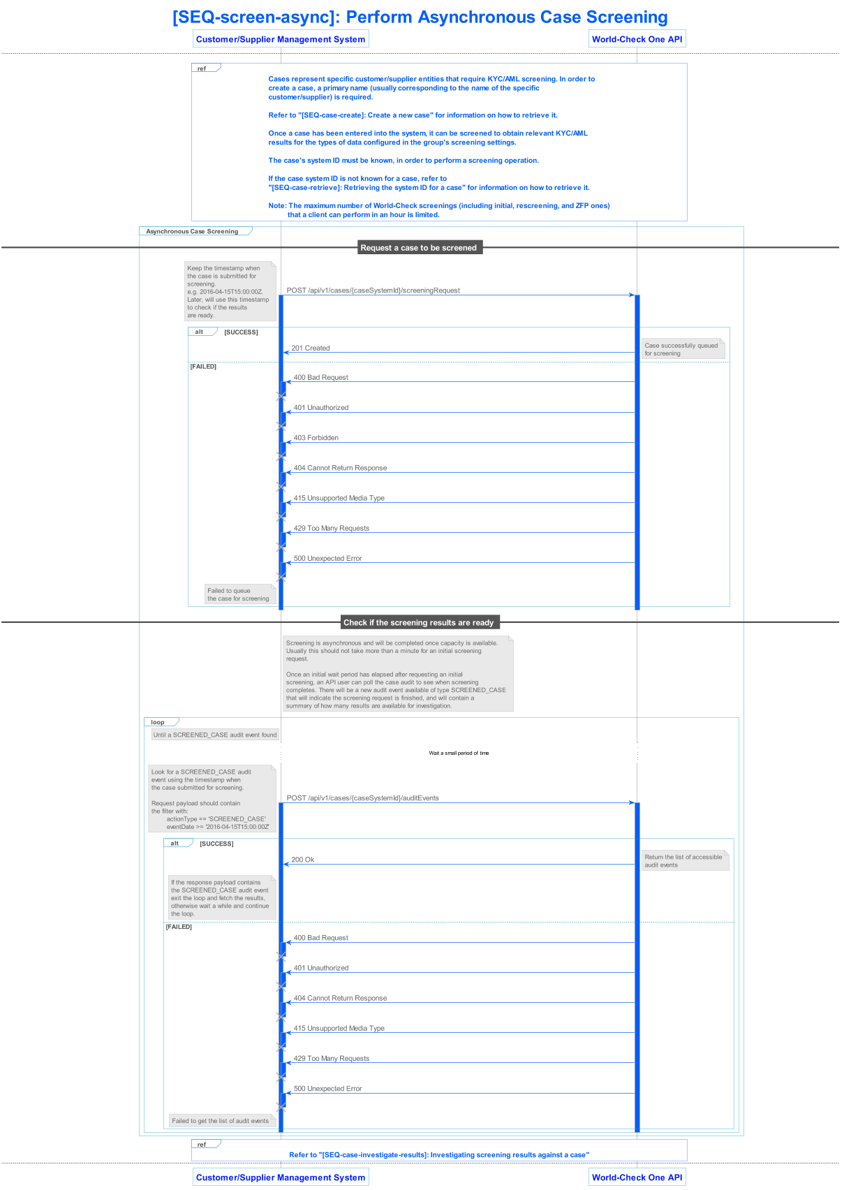 lseg world check one api v1 sequence 003