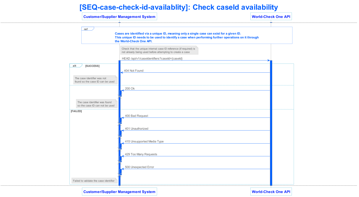 lseg world check one api v1 sequence 005