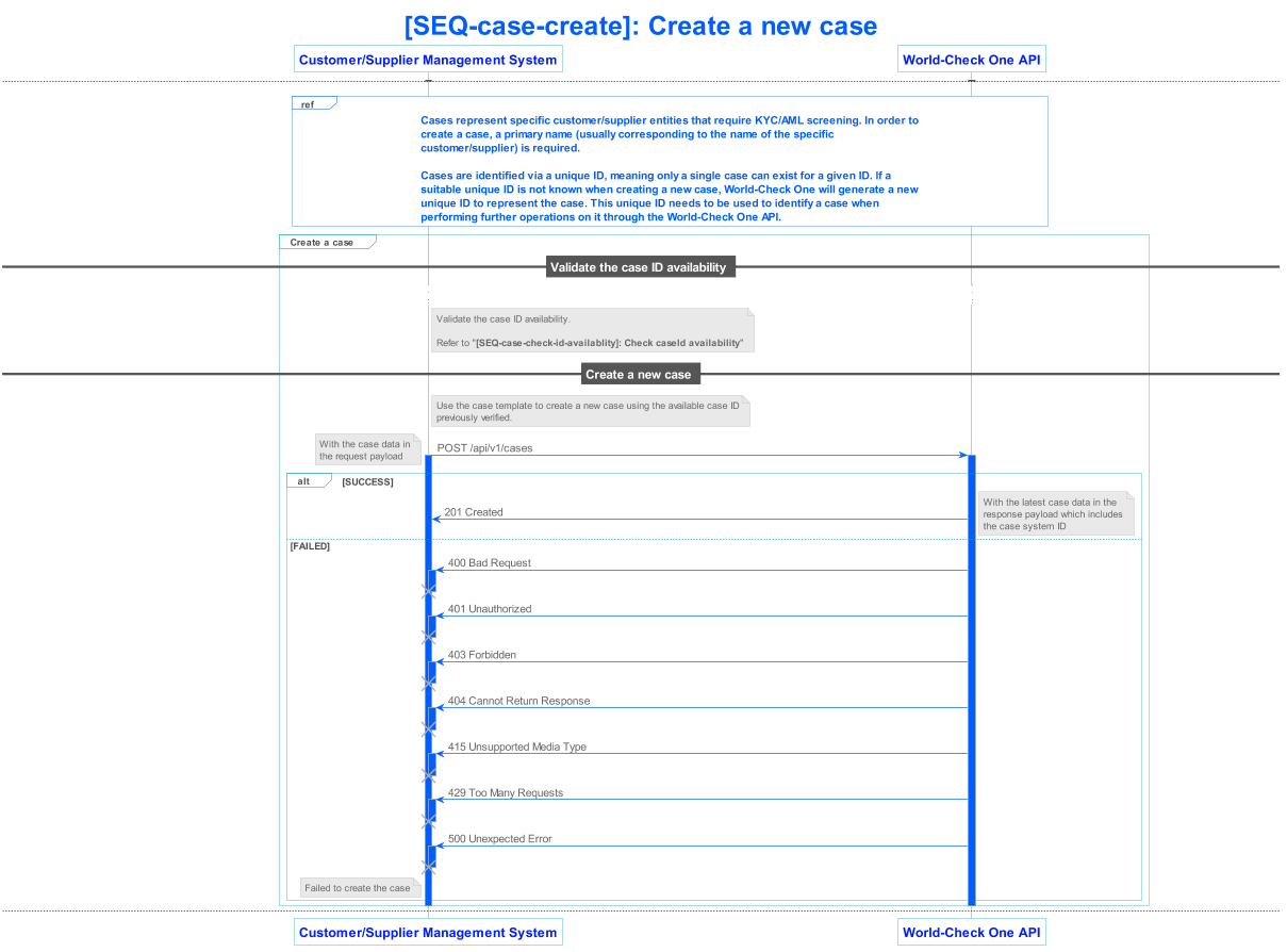 lseg world check one api v1 sequence 006