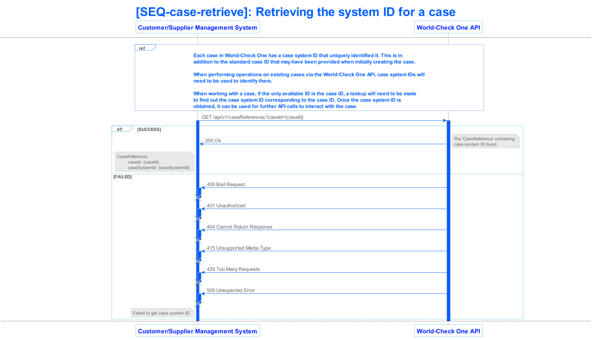 lseg world check one api v1 sequence 007