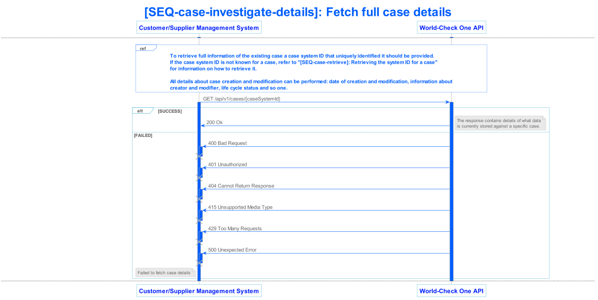 lseg world check one api v1 sequence 008