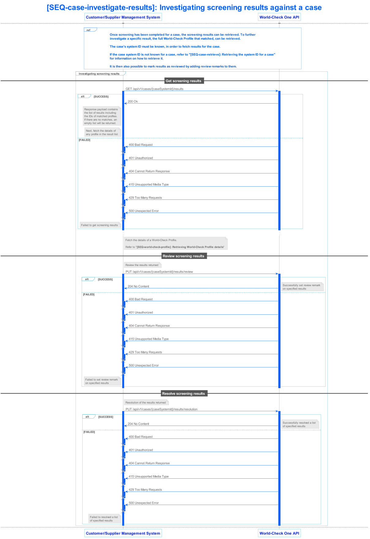 lseg world check one api v1 sequence 009