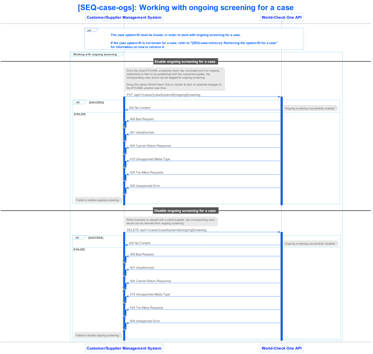 lseg world check one api v1 sequence 010