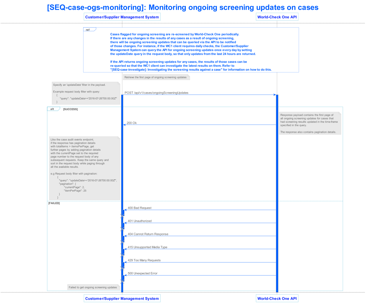 lseg world check one api v1 sequence 011