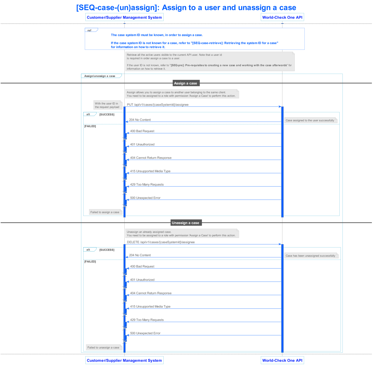 lseg world check one api v1 sequence 012