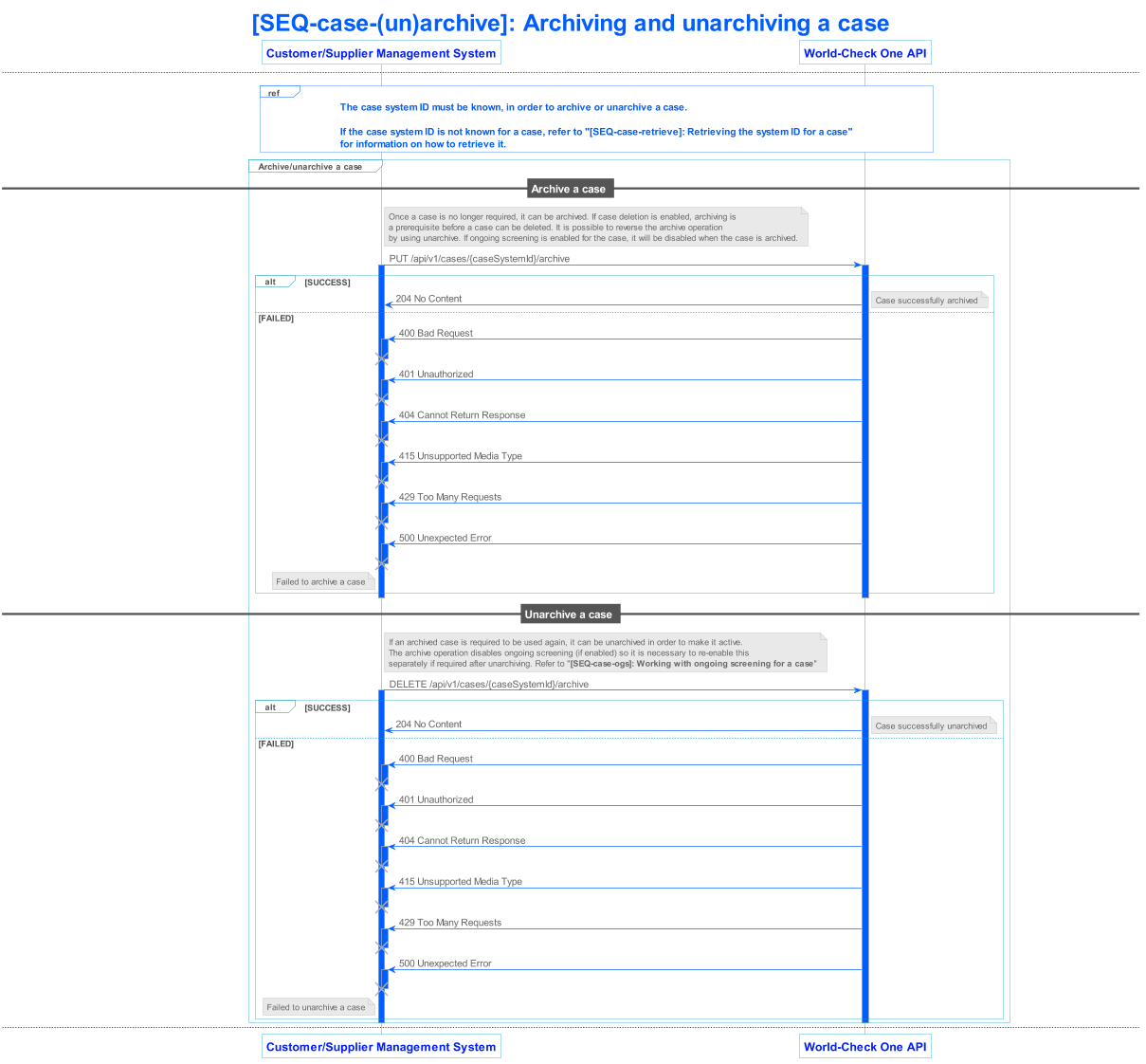 lseg world check one api v1 sequence 013