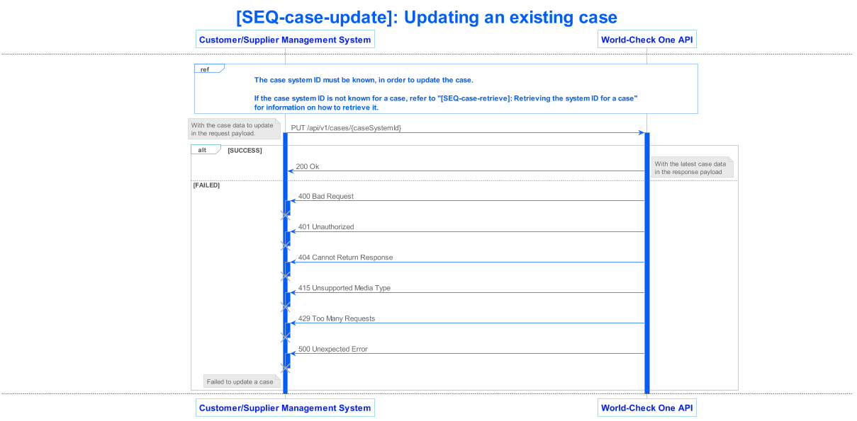 lseg world check one api v1 sequence 014