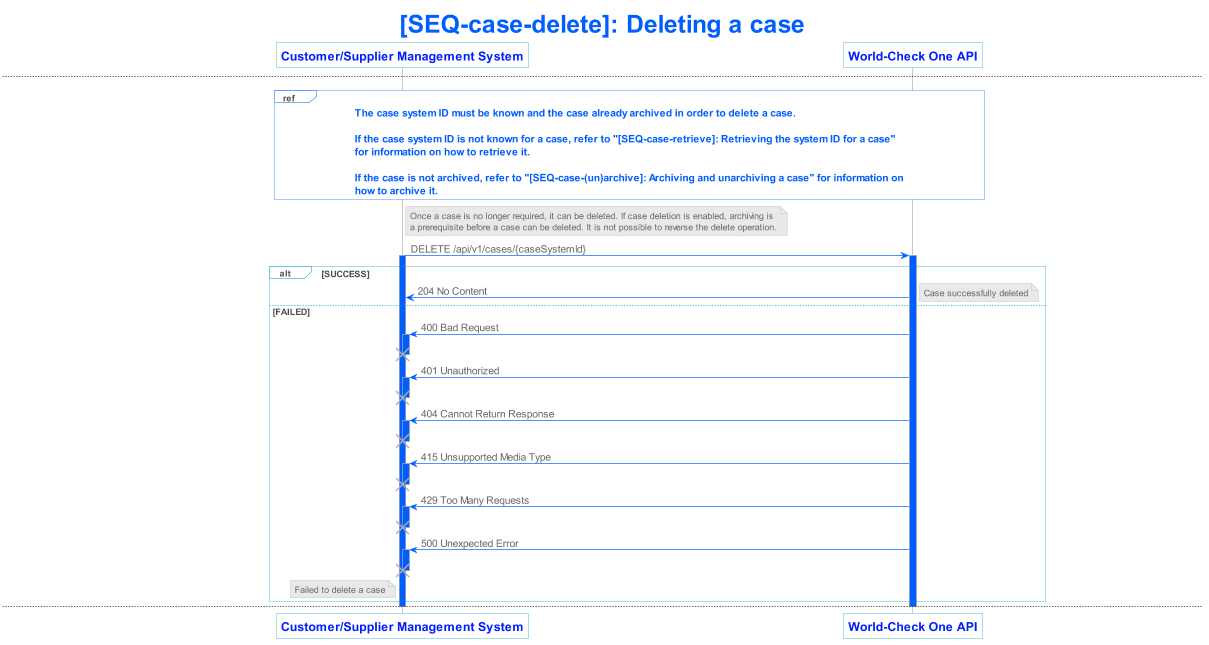 lseg world check one api v1 sequence 016