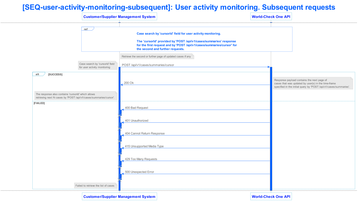 lseg world check one api v1 sequence 018