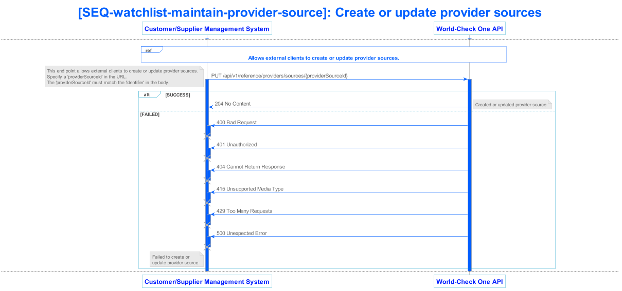 lseg world check one api v1 sequence 020