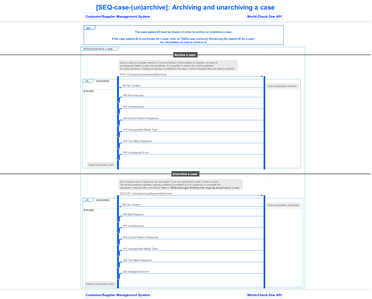 lseg world check one api v3 sequence 006