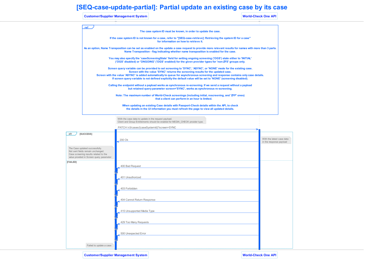 lseg world check one api v3 sequence 008
