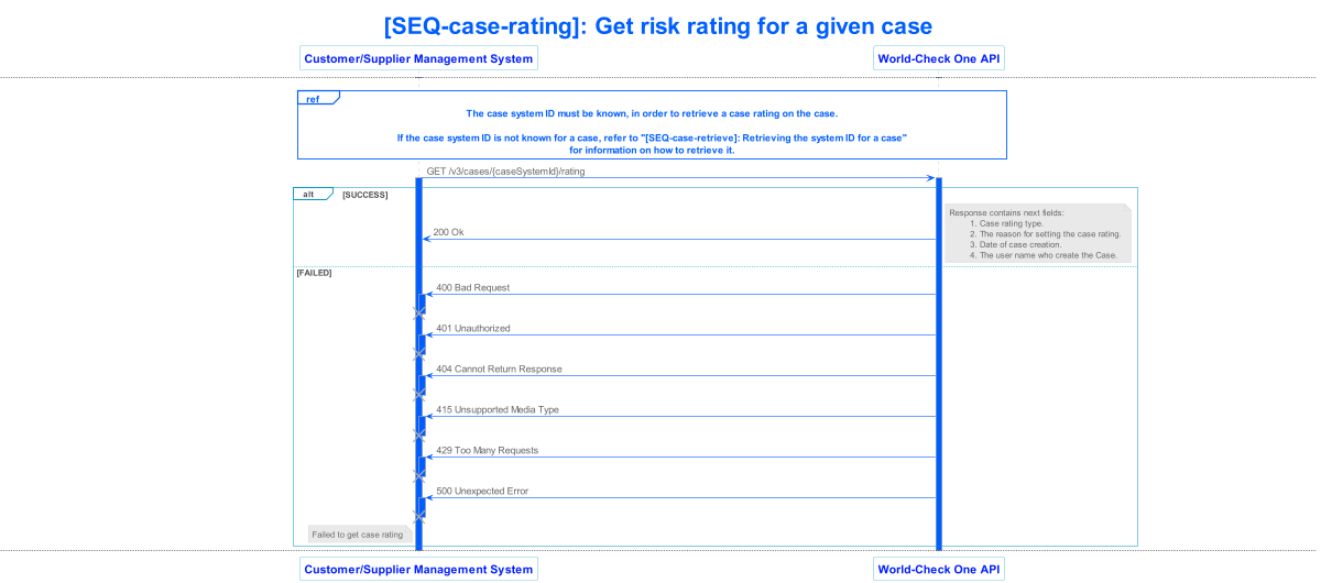 lseg world check one api v3 sequence 009