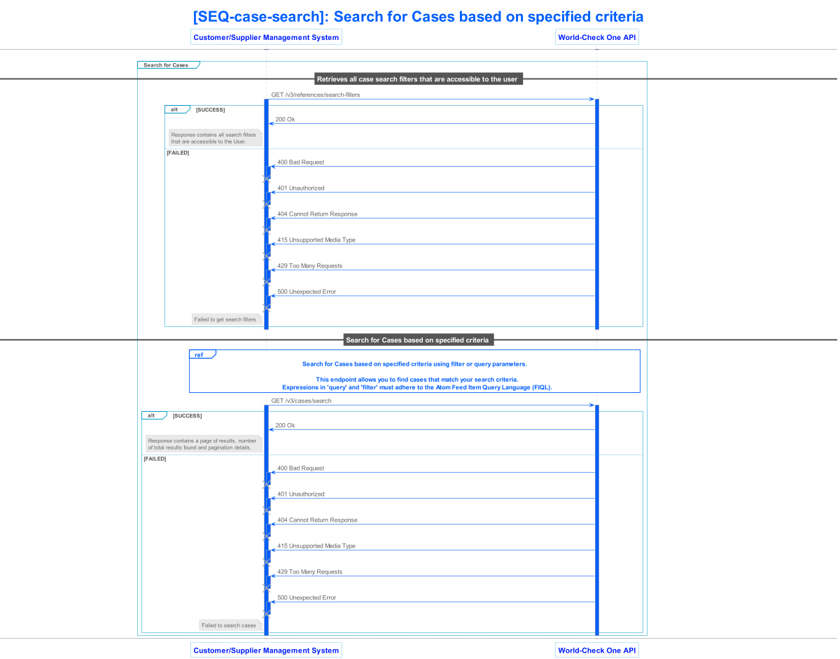 lseg world check one api v3 sequence 010