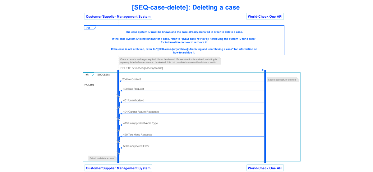 lseg world check one api v3 sequence 011