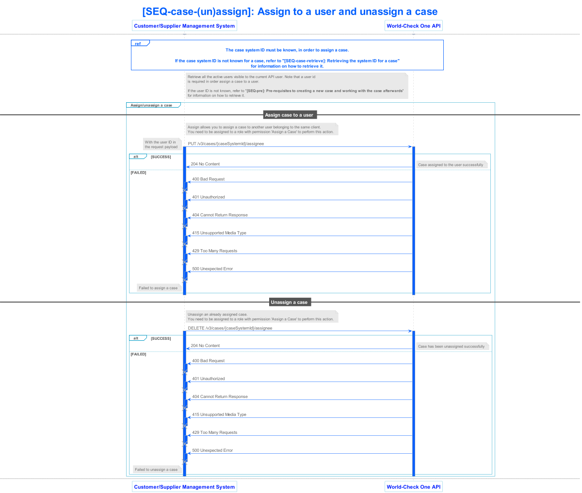 lseg world check one api v3 sequence 012
