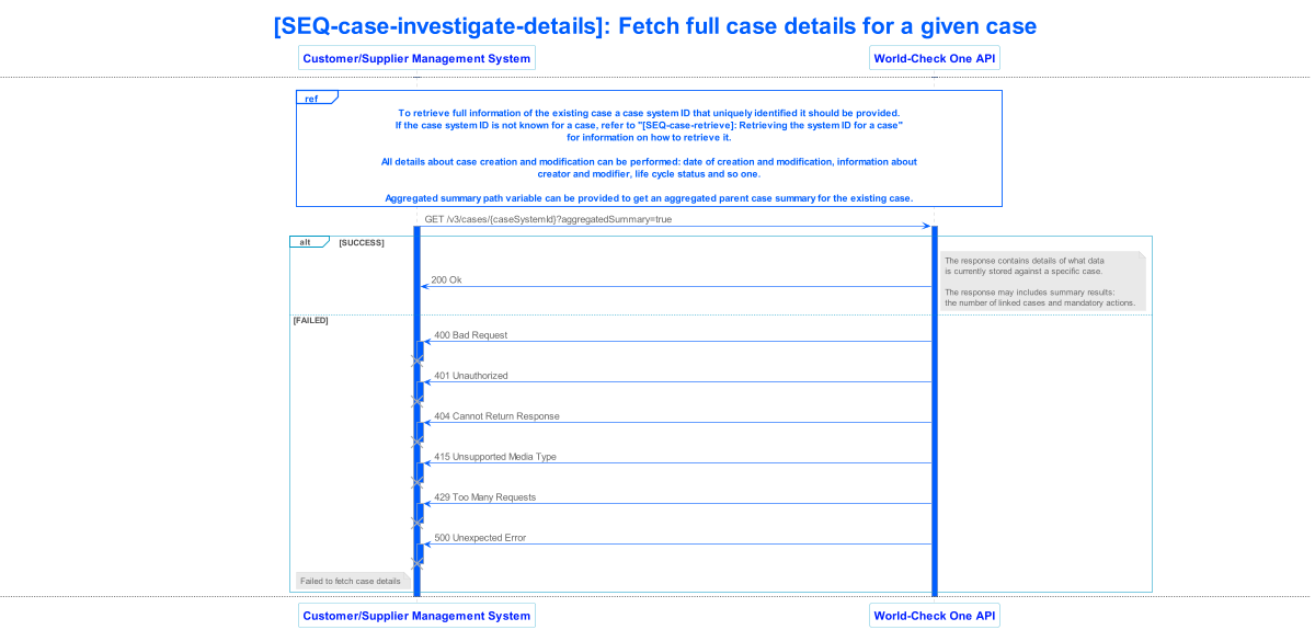 lseg world check one api v3 sequence 014