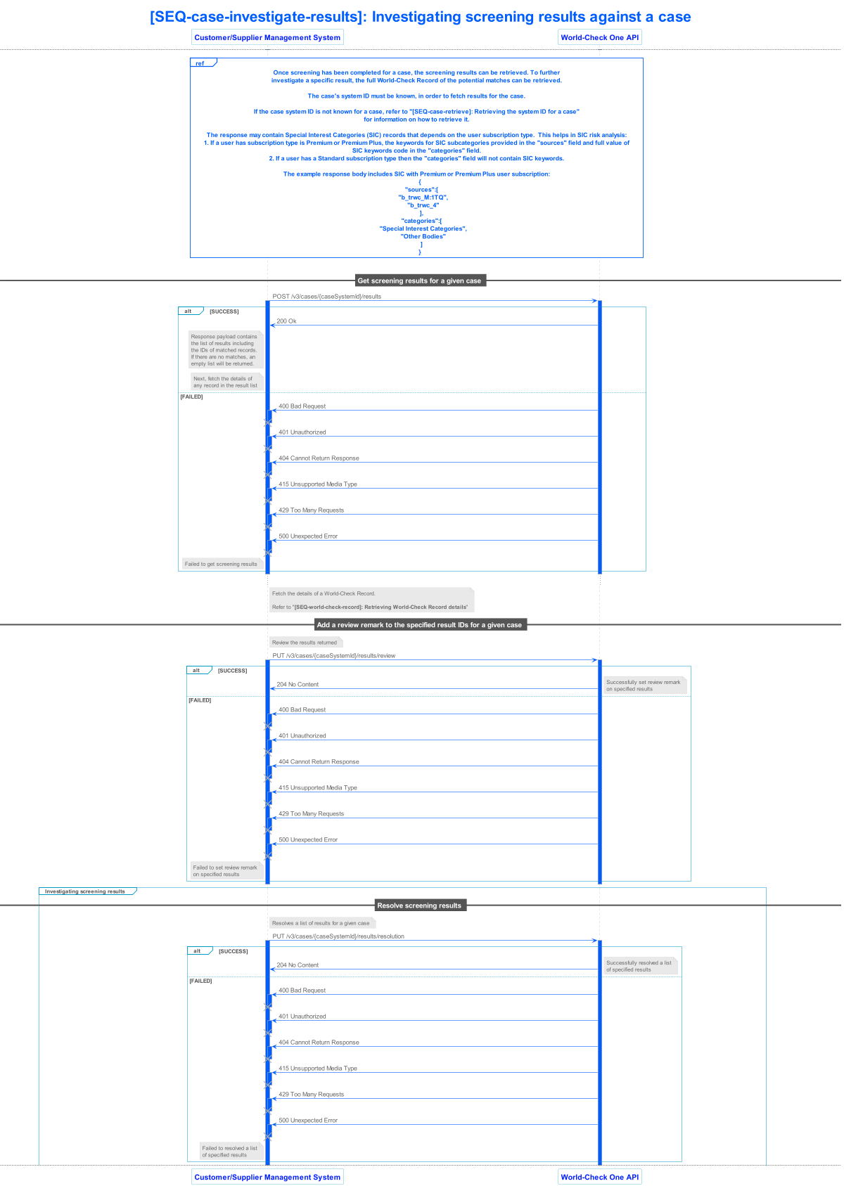 lseg world check one api v3 sequence 015