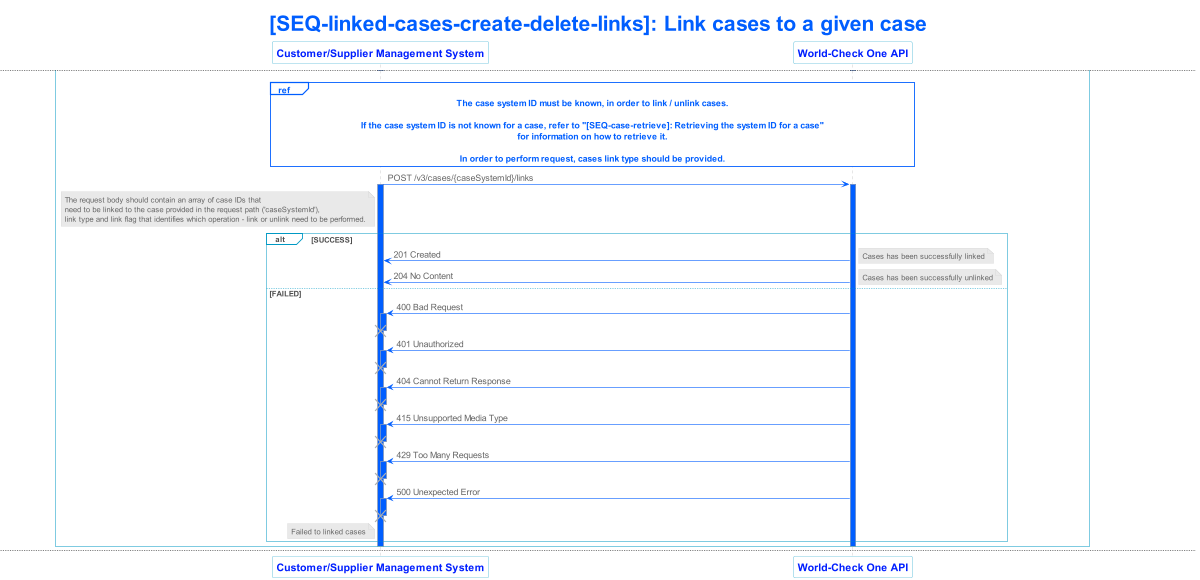 lseg world check one api v3 sequence 017