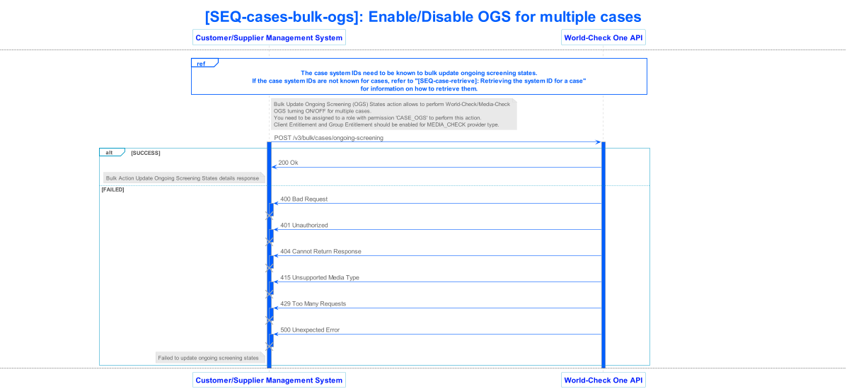 lseg world check one api v3 sequence 018