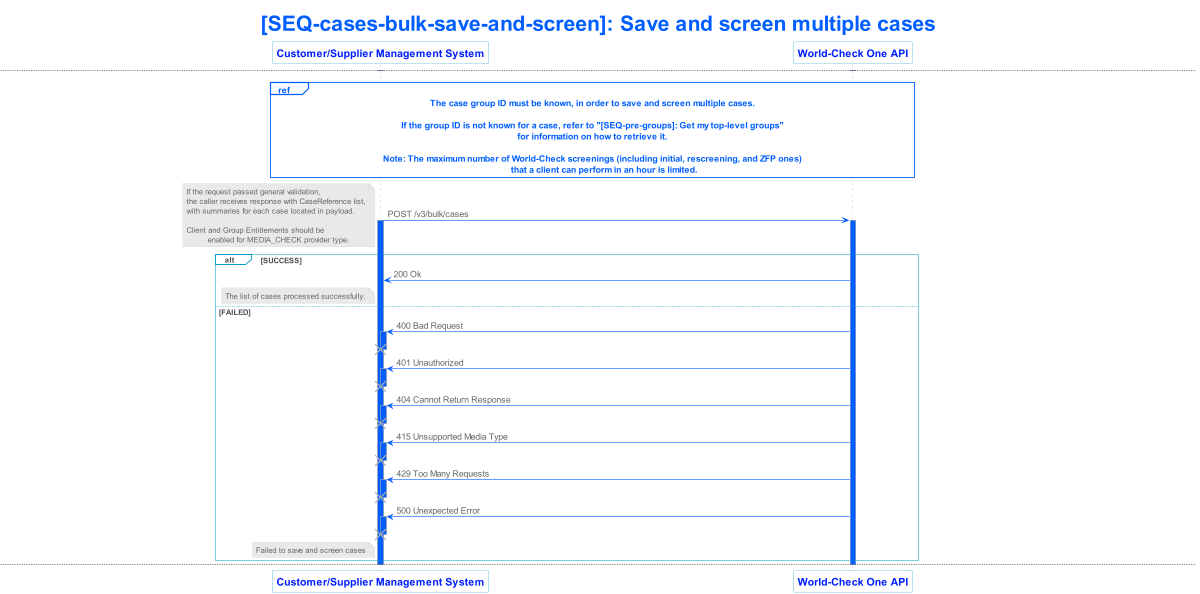 lseg world check one api v3 sequence 019