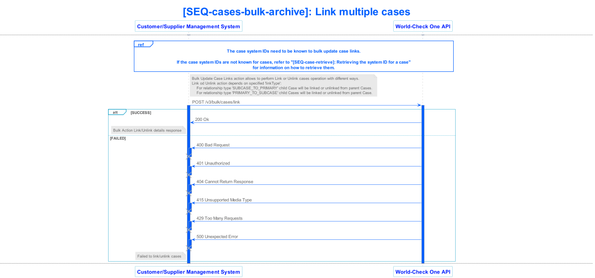 lseg world check one api v3 sequence 020
