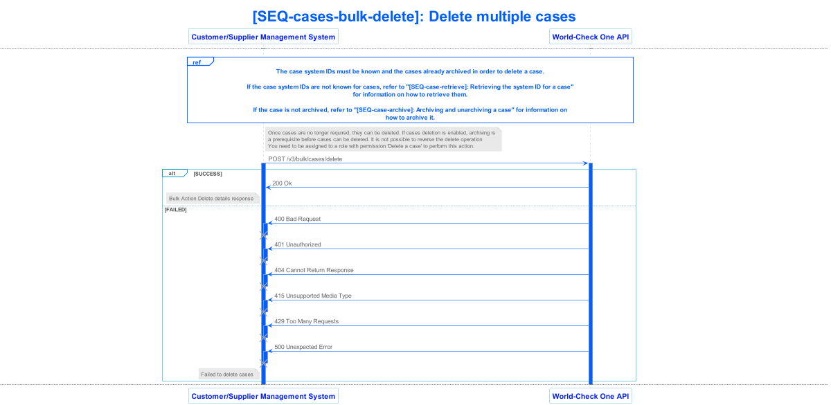 lseg world check one api v3 sequence 021