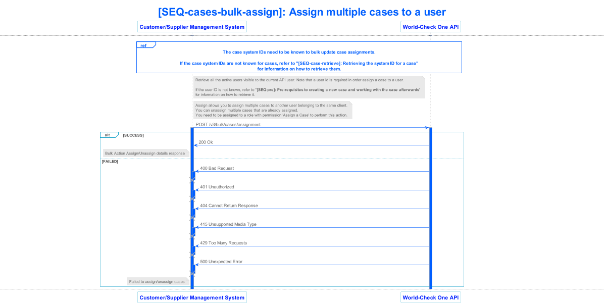 lseg world check one api v3 sequence 022