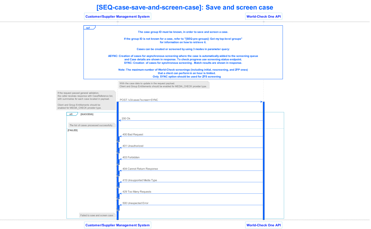 lseg world check one api v3 sequence 023