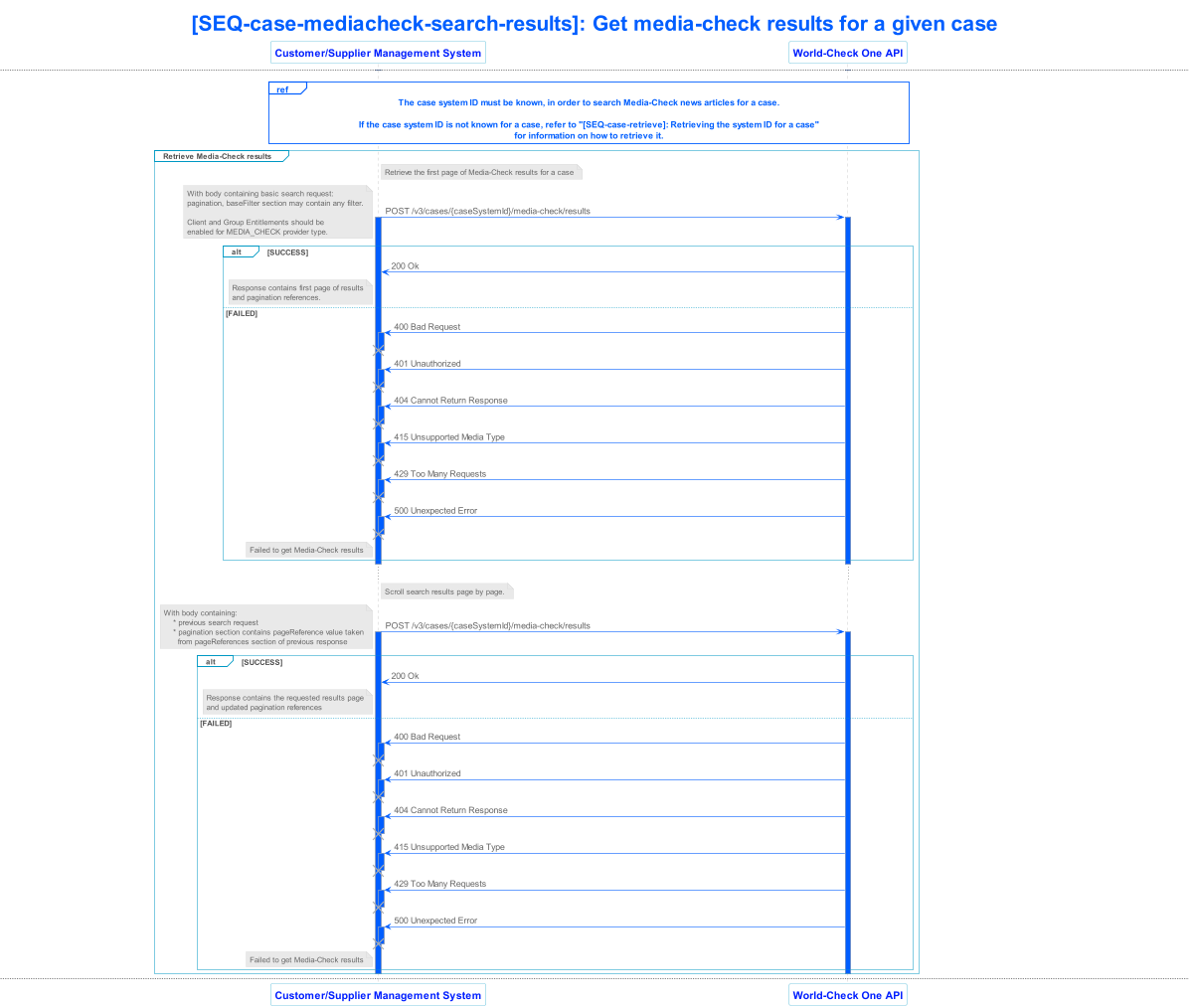 lseg world check one api v3 sequence 025