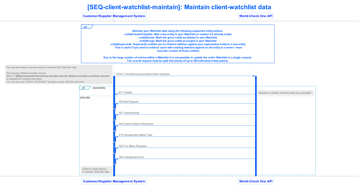 lseg world check one api v3 sequence 036