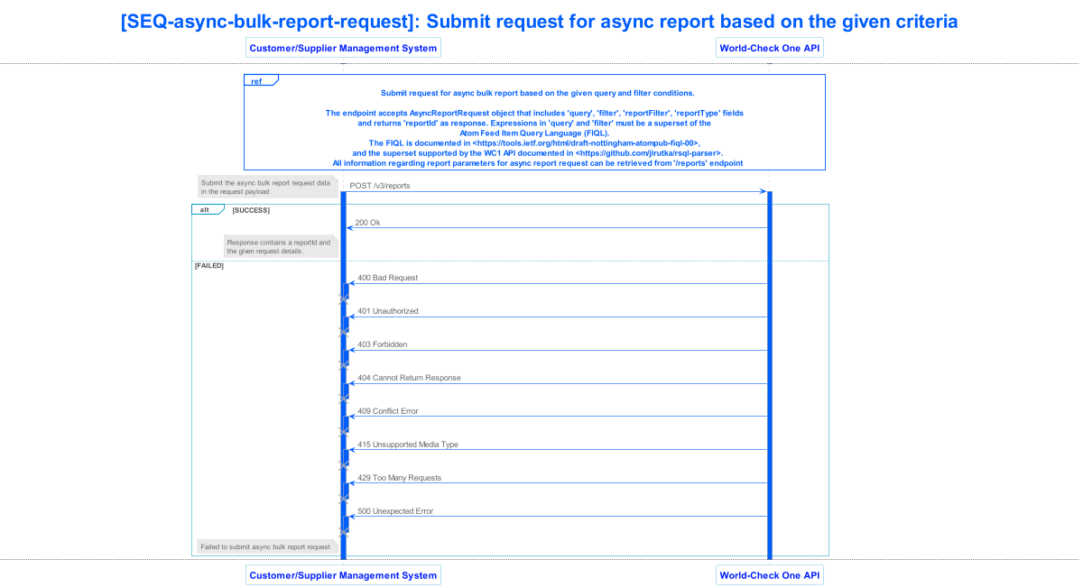 lseg world check one api v3 sequence 037