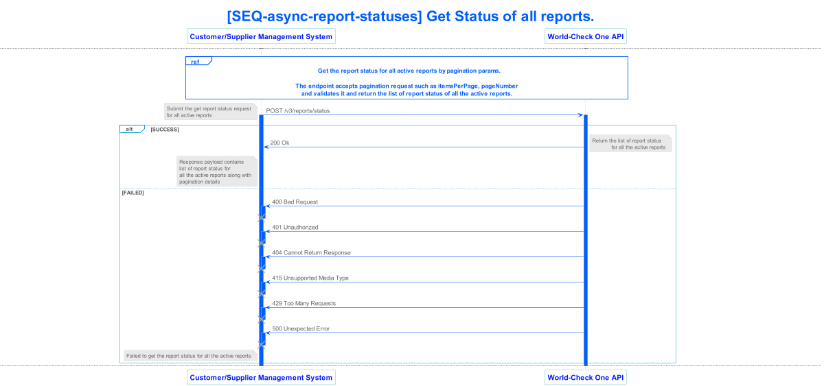 lseg world check one api v3 sequence 039