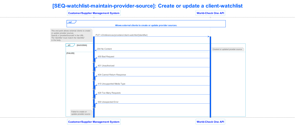 lseg world check one api v3 sequence 043