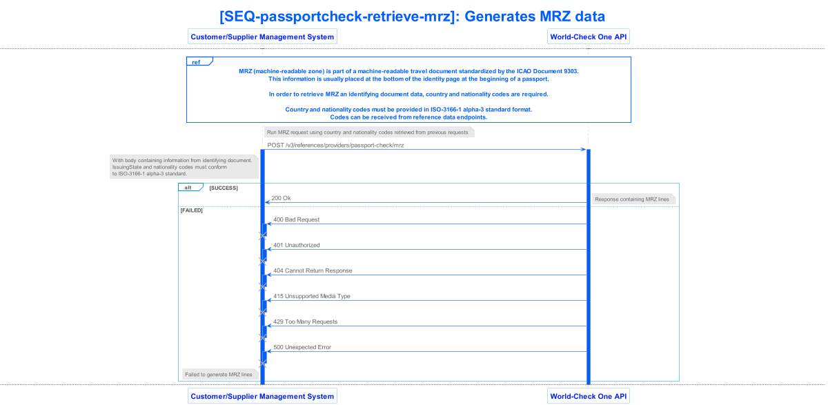 lseg world check one api v3 sequence 044