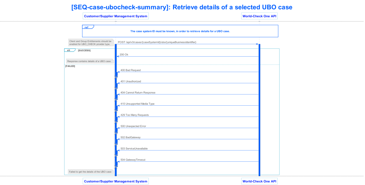 lseg world check one api v3 sequence 047