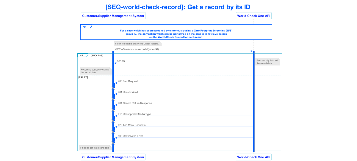 lseg world check one api v3 sequence 049