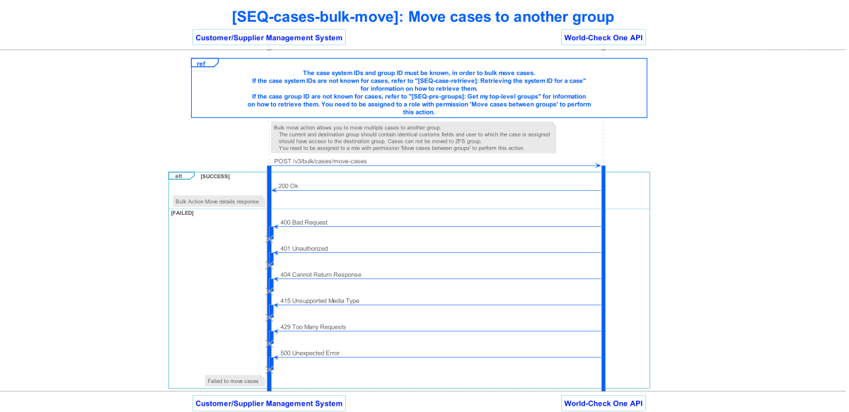 lseg world check one api v3 sequence 050