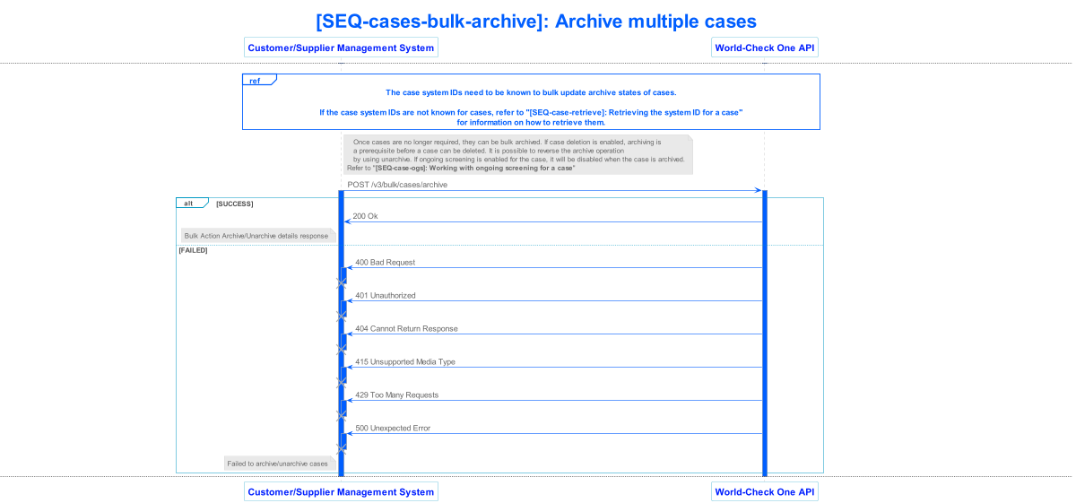 lseg world check one api v3 sequence 051
